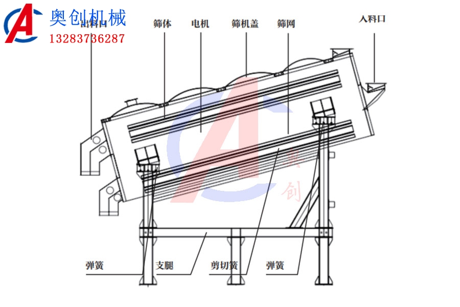 CZS馳張沸騰篩 CZS馳張沸騰篩