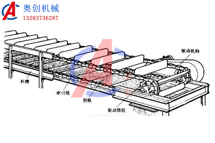 刮板機日常維護 刮板機日常維護