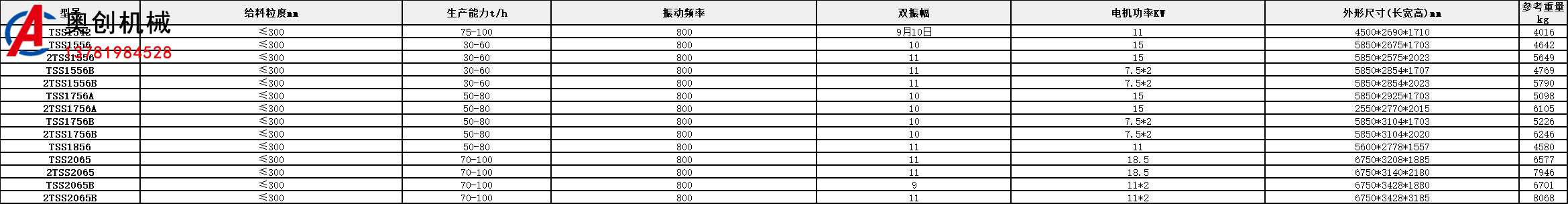 雙層聚氨酯脫水篩 雙層聚氨酯脫水篩