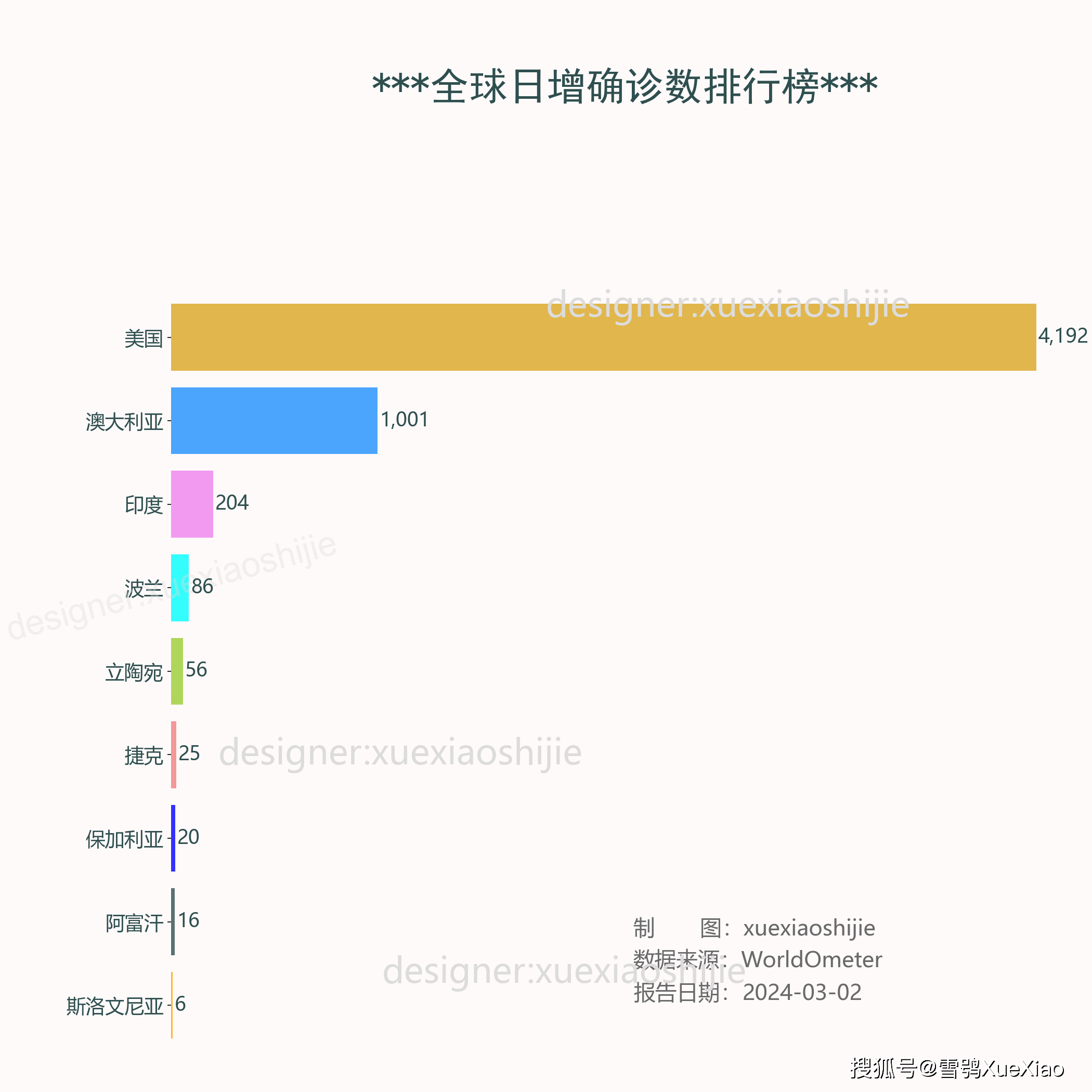客户服务 第6页