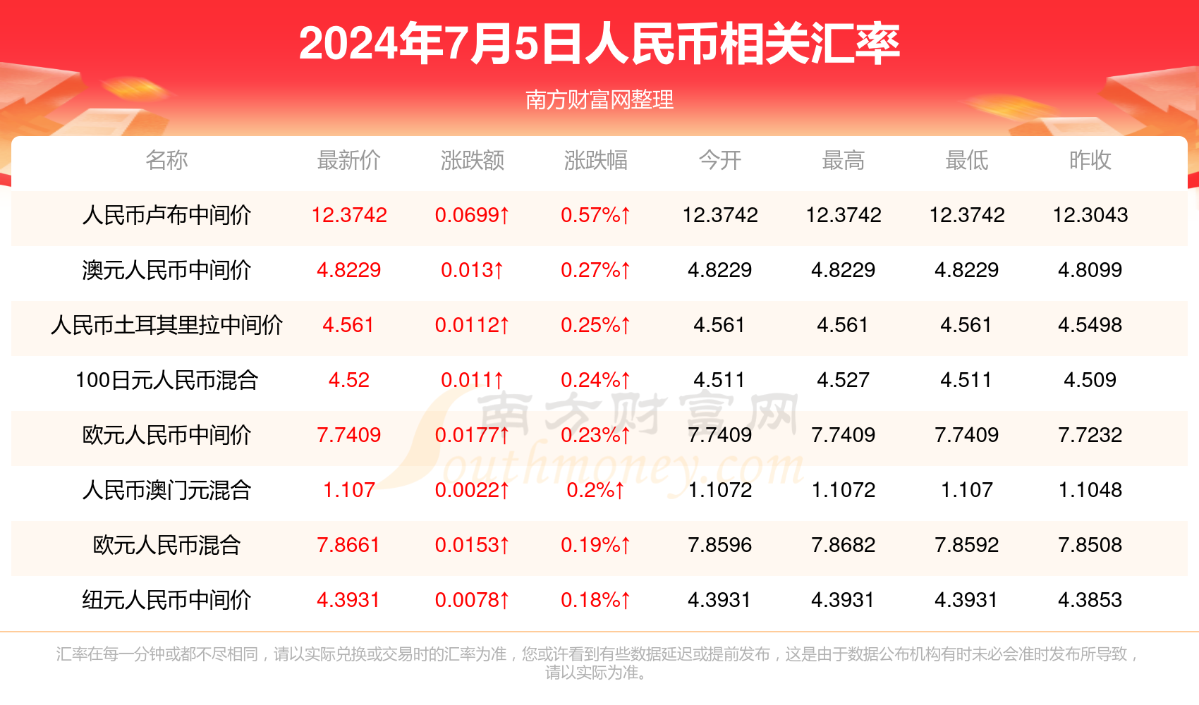 澳彩网网址是多少