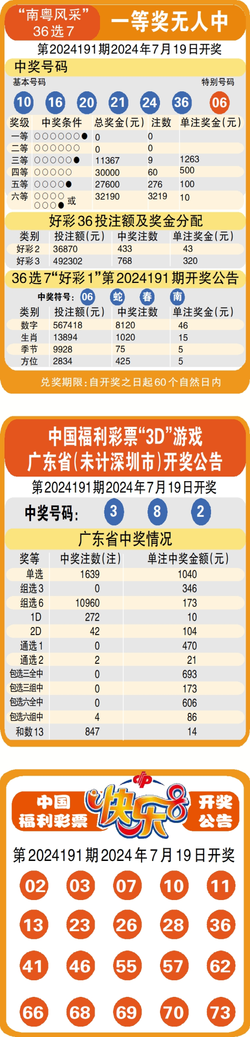 澳彩免费资料大全集2024年公开版