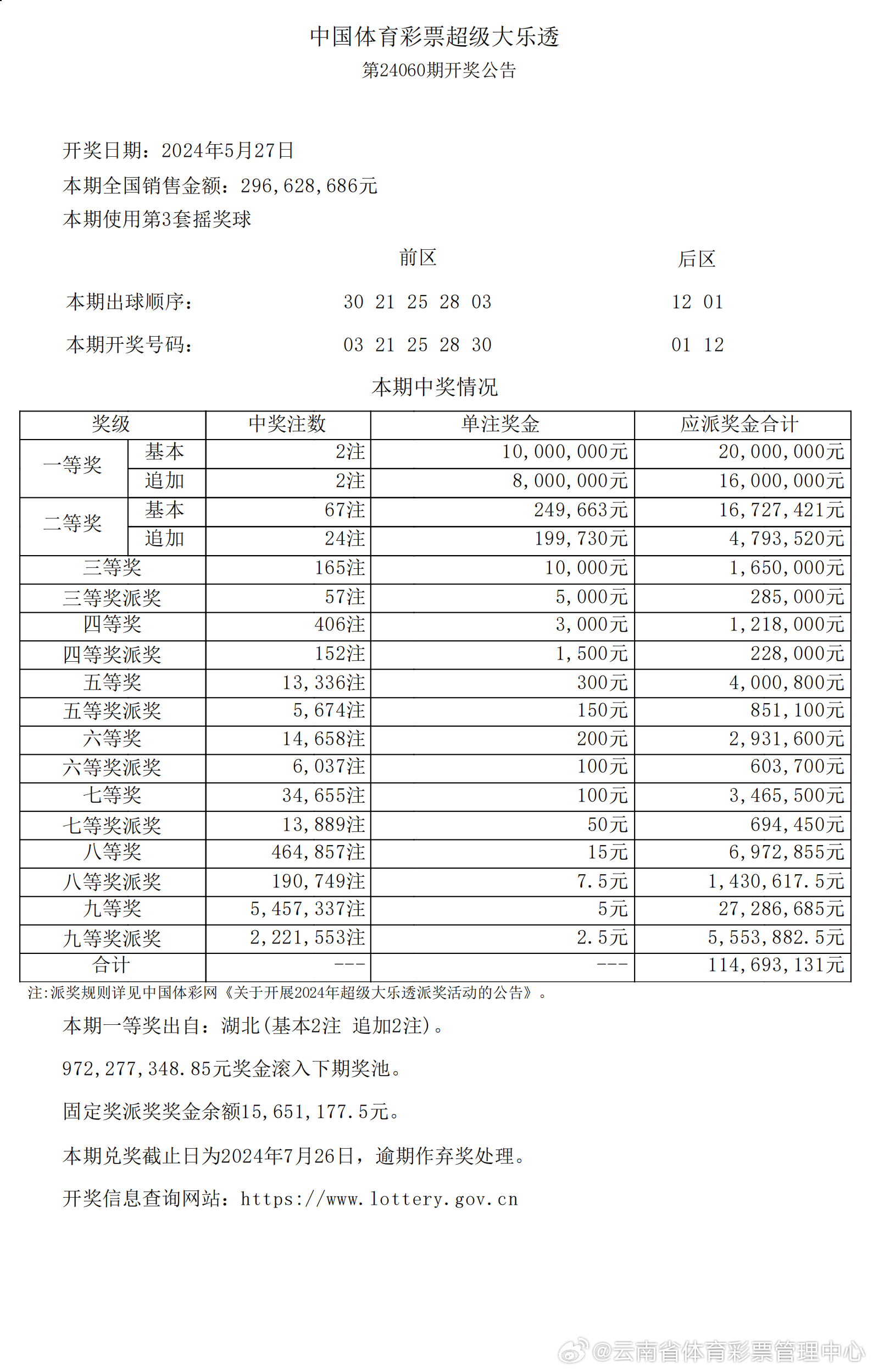 澳彩精准资料免费资料	