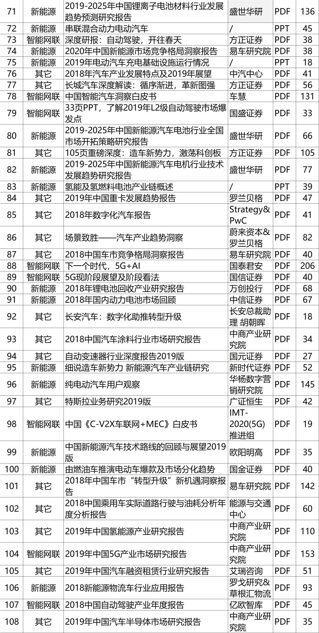 2025年正版资料免费大全
