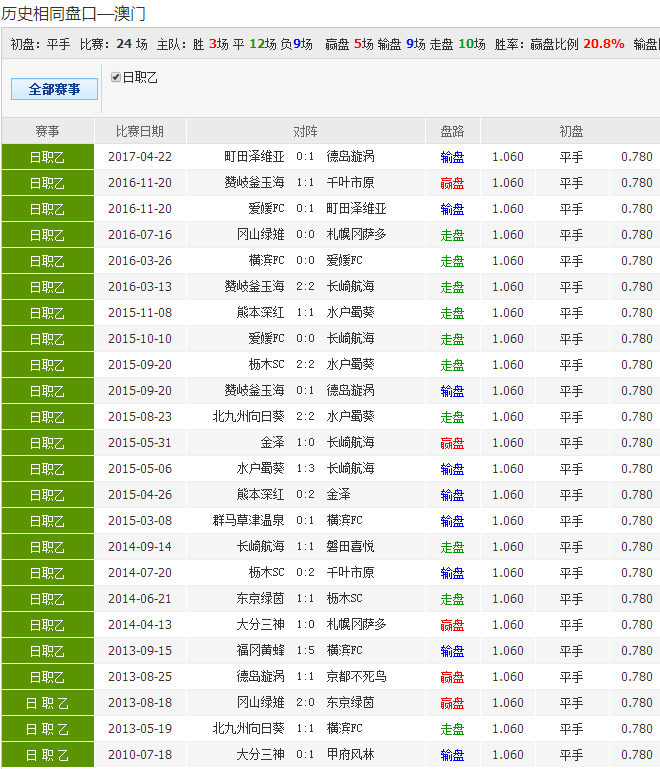 澳彩资料免费提供资料	