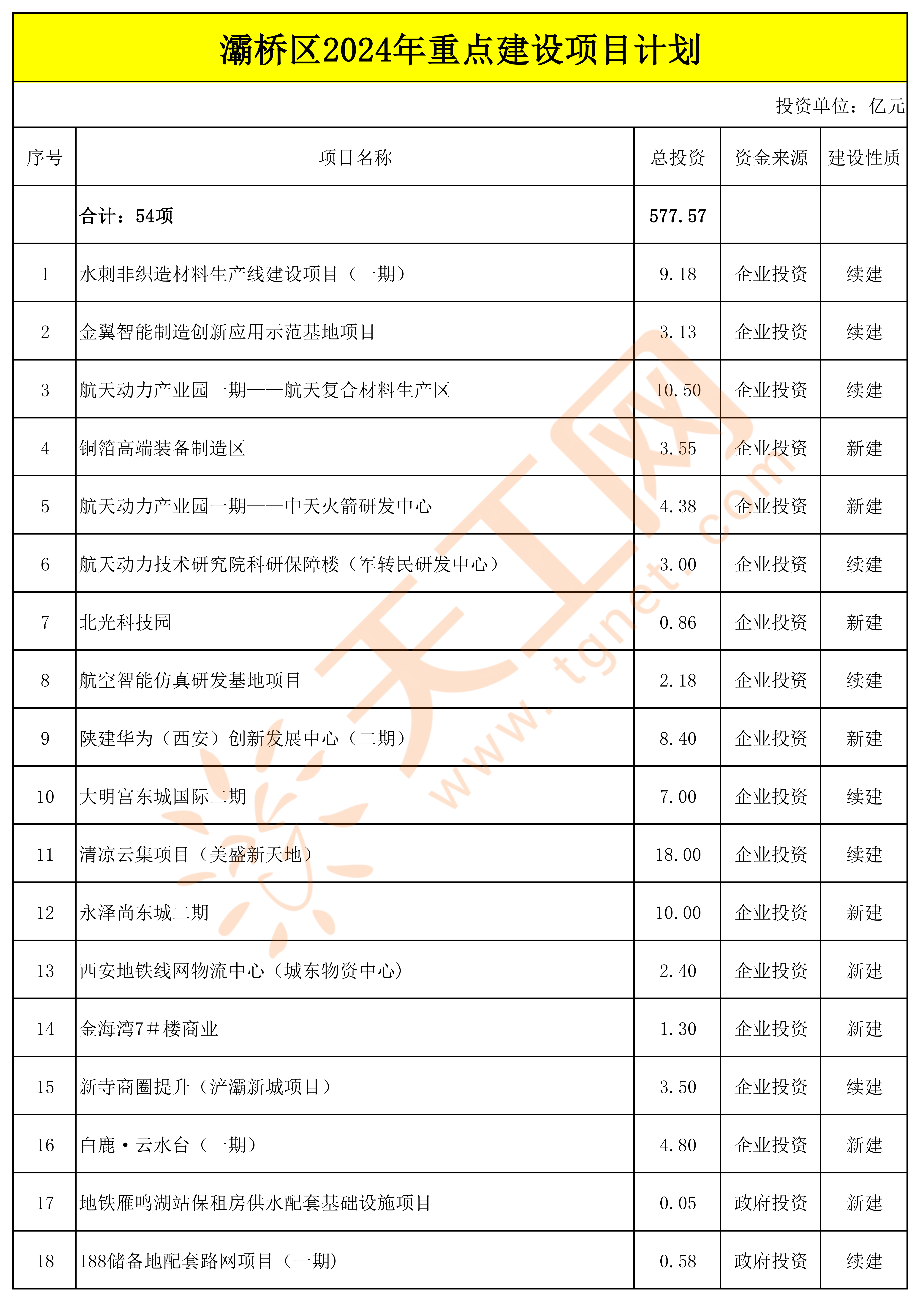 新澳今日开奖结果