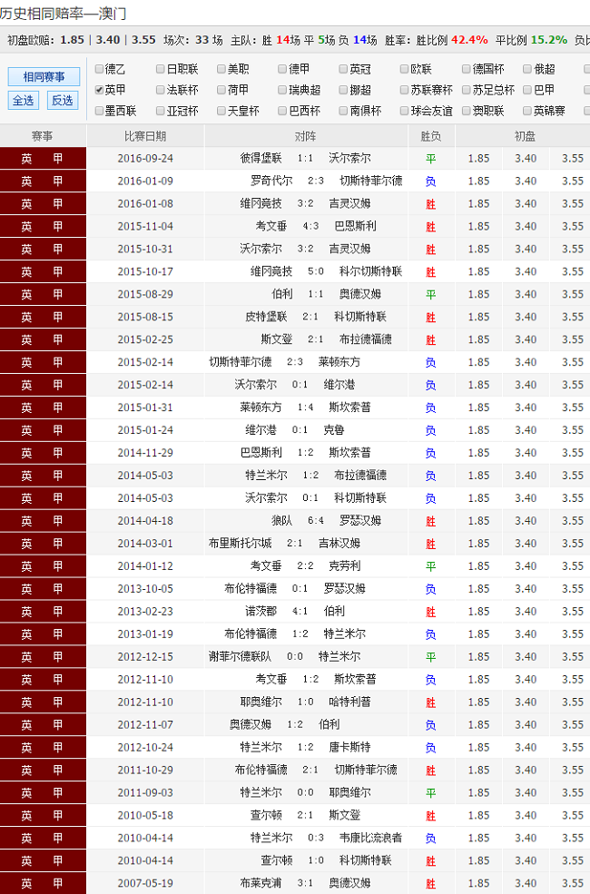 澳彩资料网站多少